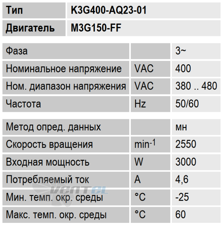 Рабочие характеристики Ebmpapst K3G400-AQ23-01 Рабочие характеристики Ebmpapst K3G400-AQ23-01