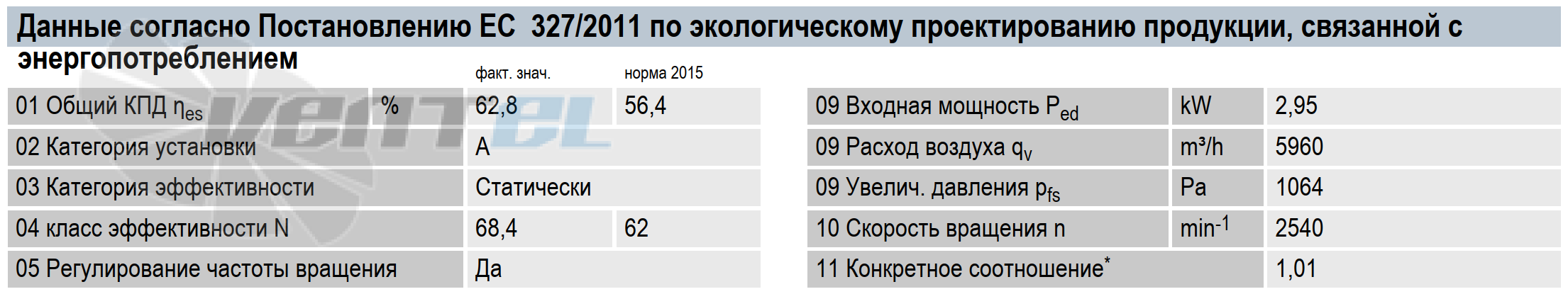 Параметры Ebmpapst Параметры Ebmpapst