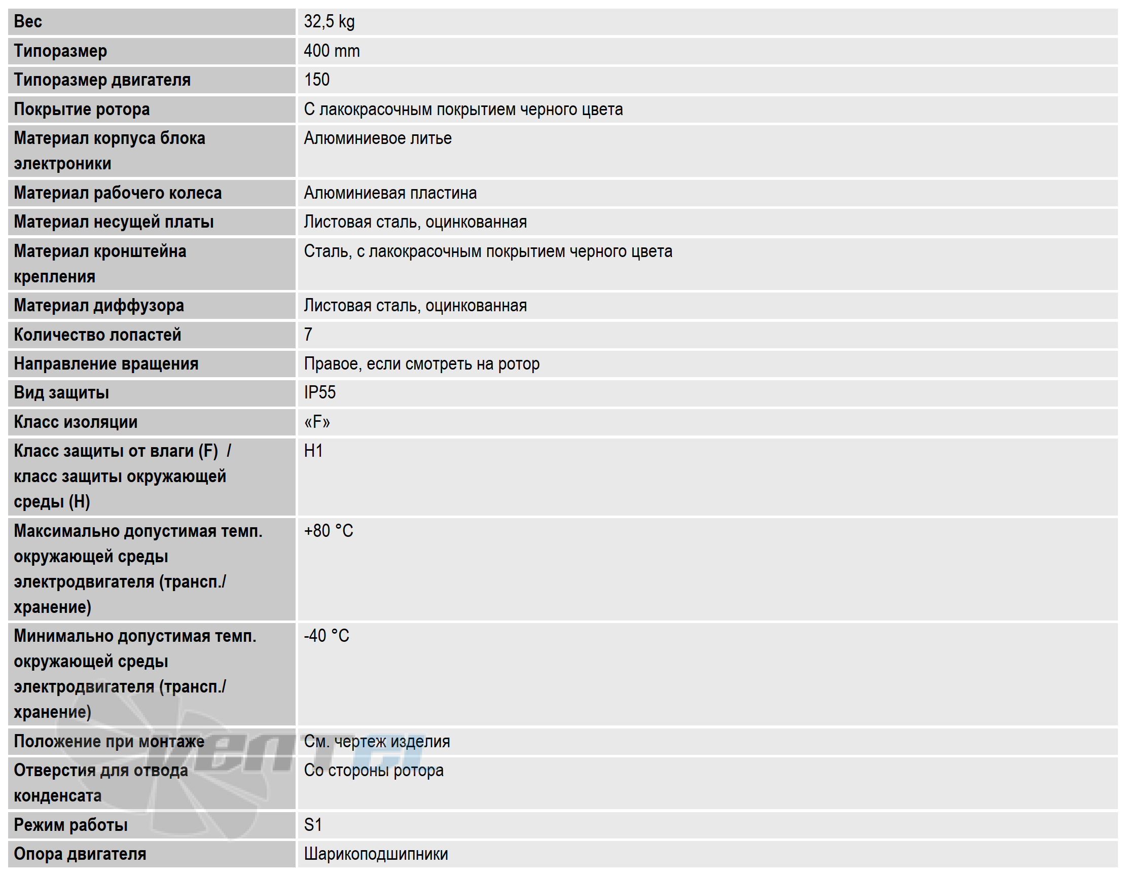Техническое описание K3G400-AQ23-01 Техническое описание K3G400-AQ23-01
