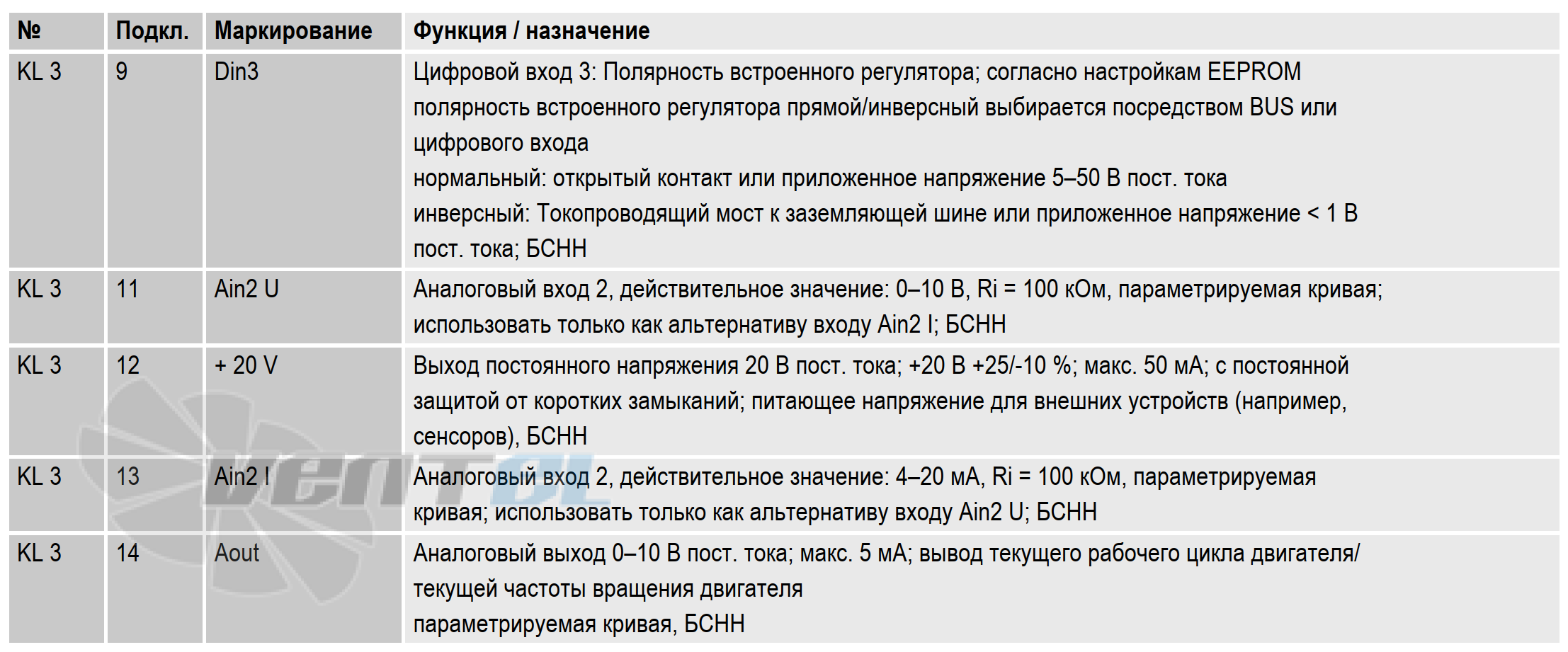 Электрическое присоединение Электрическое присоединение