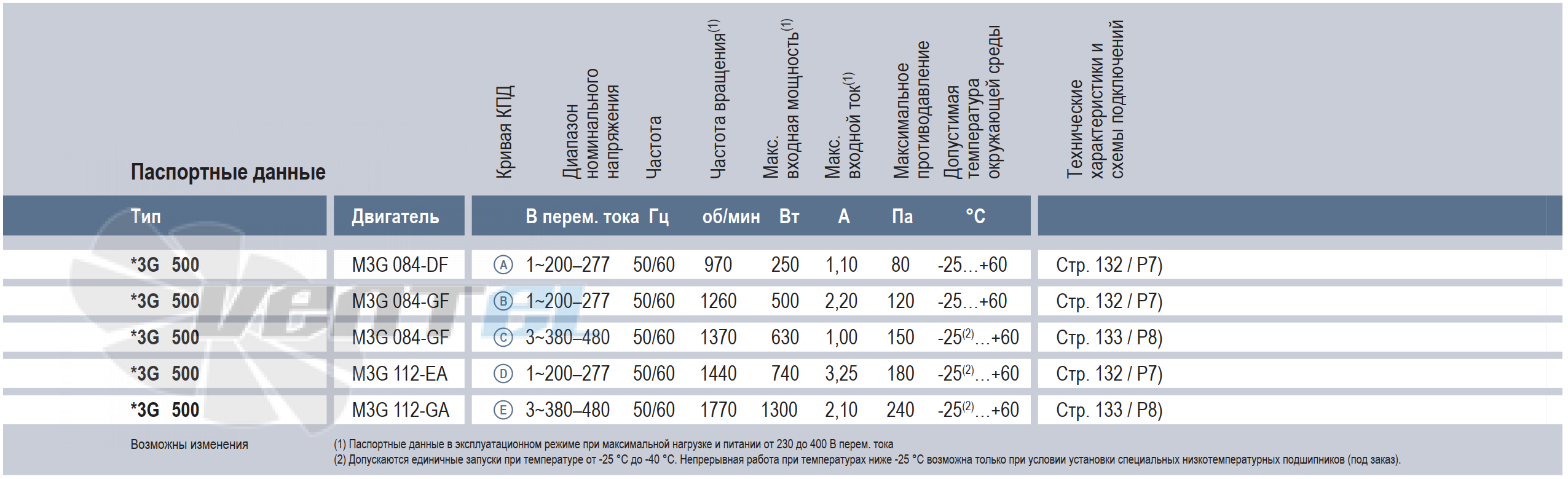 Ebmpapst S3G-500-AM03-M1 интернет магазин