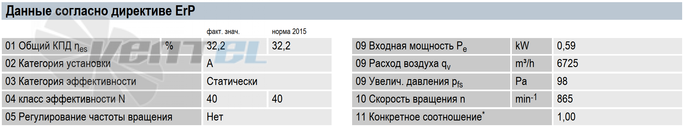 Ebmpapst каталог
