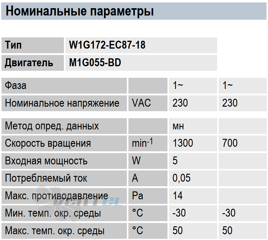 Ebmpapst интернет магазин