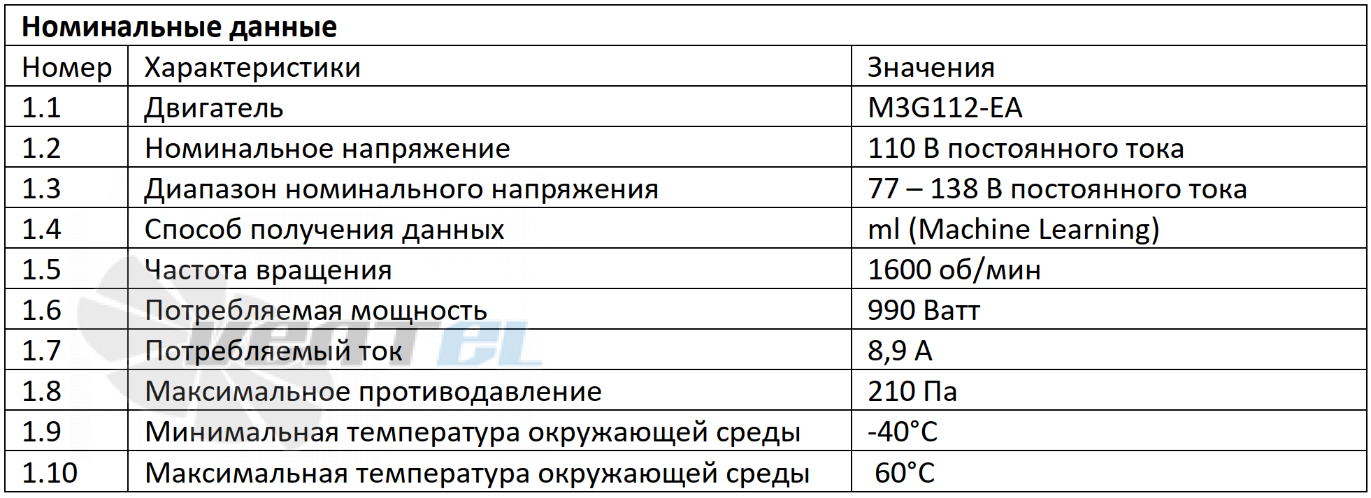 Ebmpapst A3G500-BA73-S1 представительство