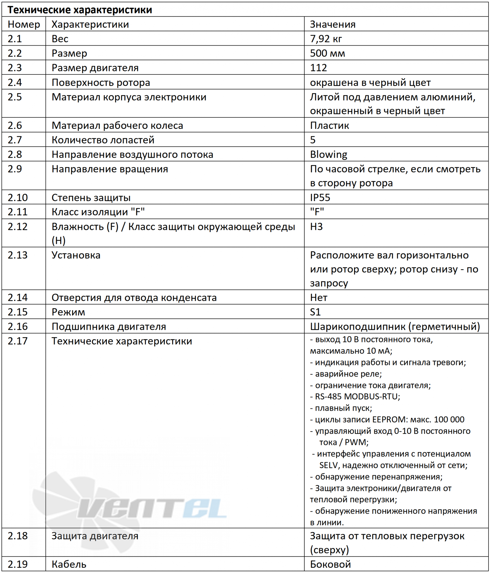 Ebmpapst A3G500-BA73-S1 купить