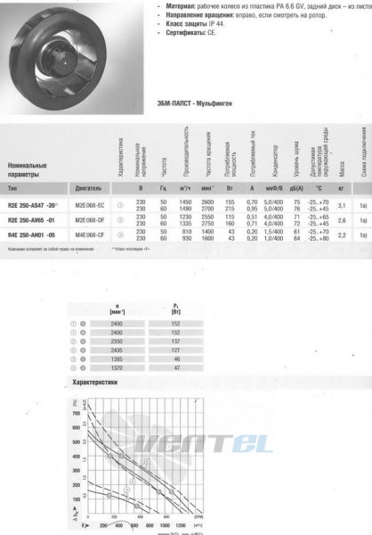 Ebmpapst R2E250-AV65-01 цены и подбор