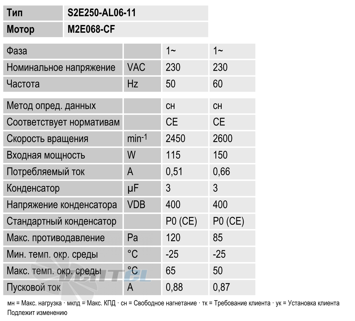 Рабочие параметры вентилятора S2E250-AL06-11