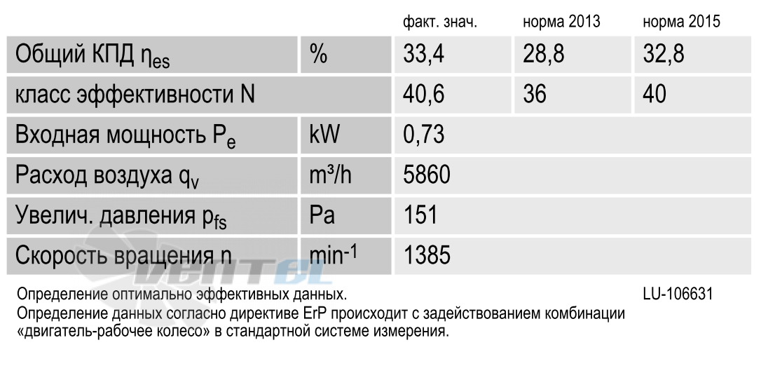 Рабочие параметры вентилятора S4D500-AM03-02