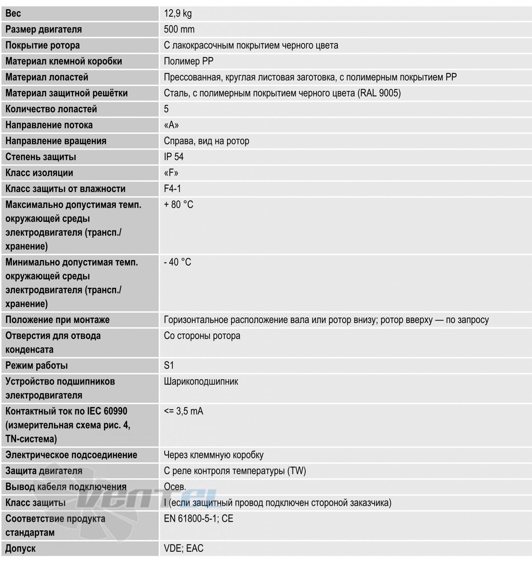 S4D500-AM03-02 габаритные размеры