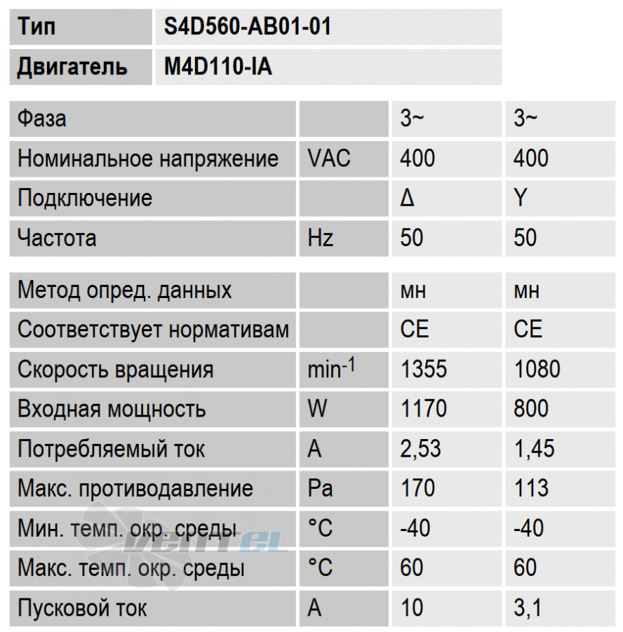 Технические параметры Ebmpapst S4D560-AB01-01 1.17 кВт