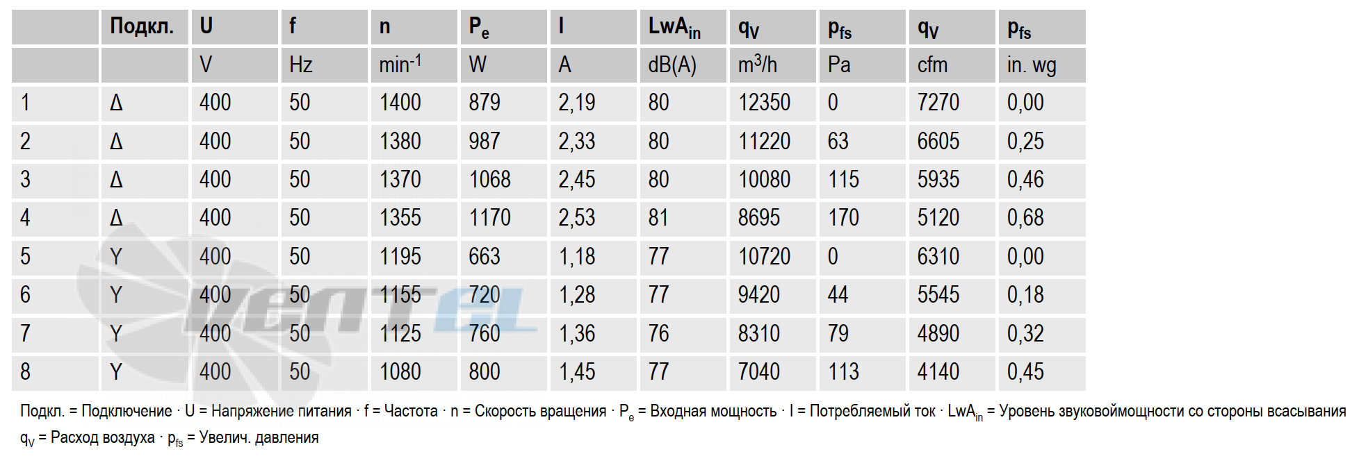 График производительности