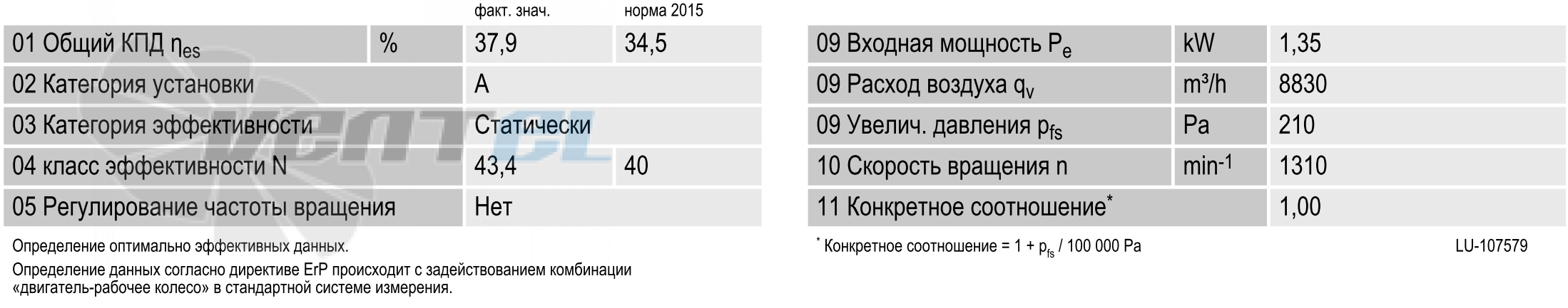 Рабочие параметры вентилятора S4D630-BR01-02