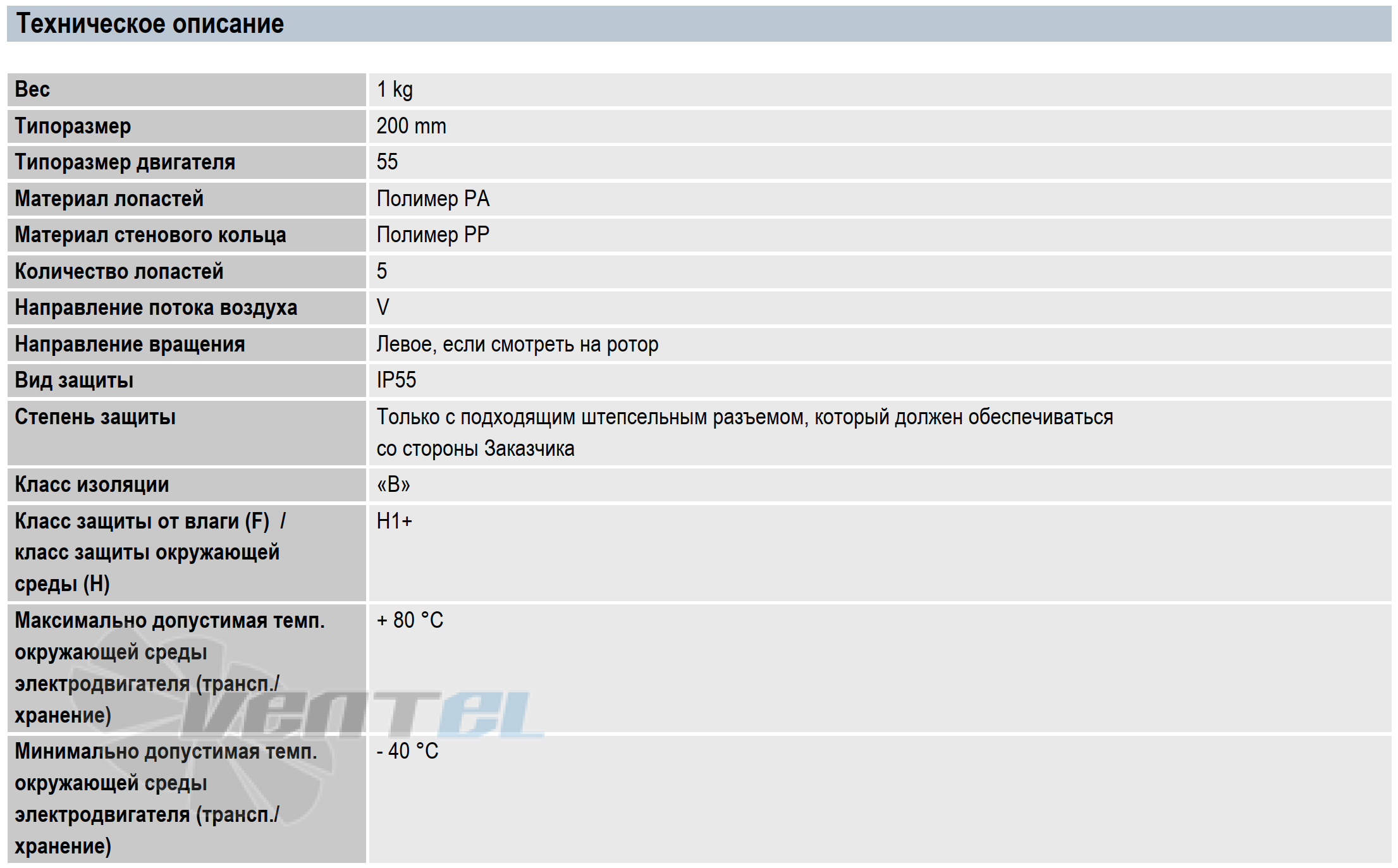 Технические характеристики Ebmpapst W1G200-EC87-20