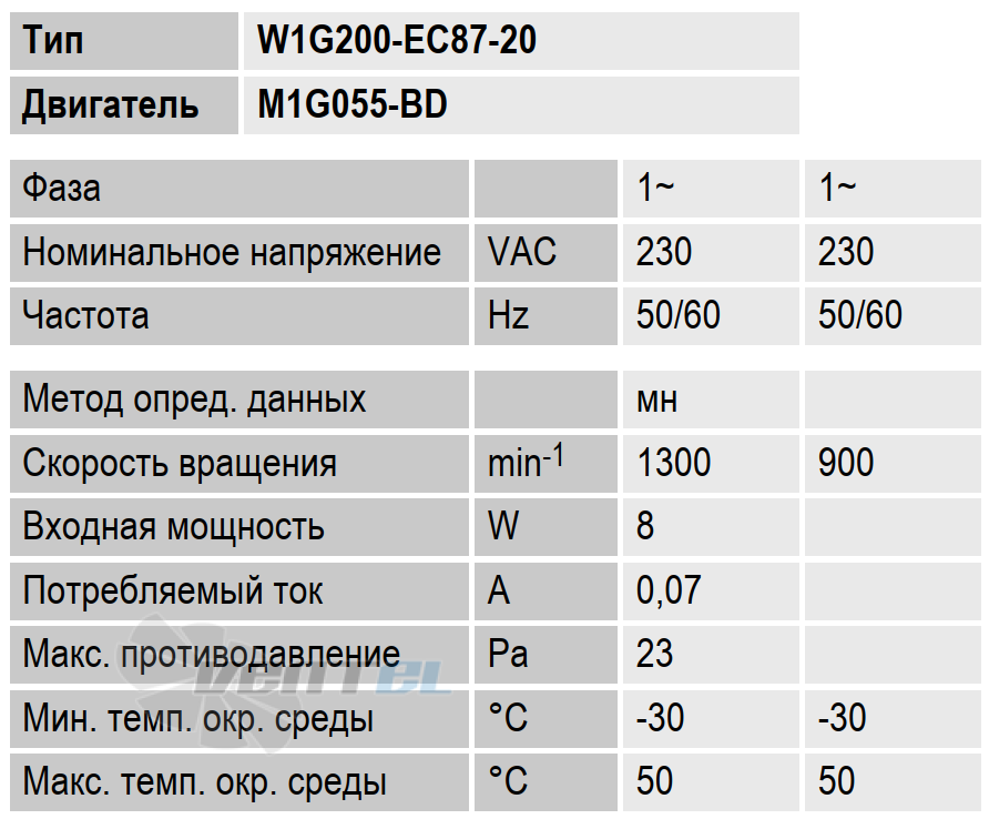 Рабочие параметры Ebmpapst вентилятор осевой 200 мм