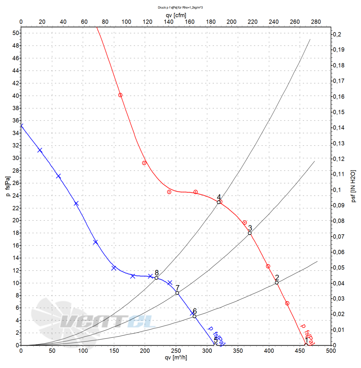 Ebmpapst W1G200-EC87-20 график подбора рабочей точки