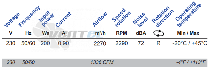 Технические характеристики ECOFIT RREL4 280*80R K04-A7 с обратно загнутыми лопатками