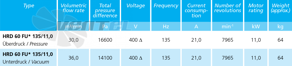 Технические характеристики Elektror HRD 60 FU - 135 - 11.0