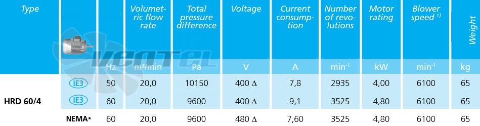 Технические характеристики Elektror HRD 60/4