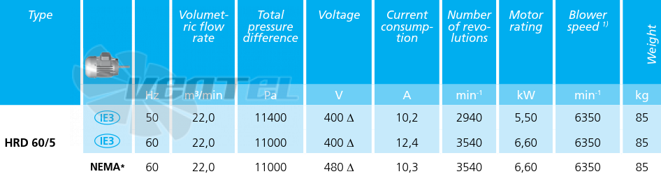 Технические характеристики Elektror HRD 60/5