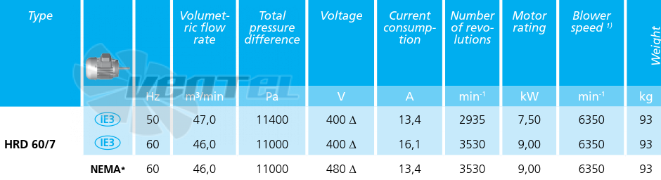Технические характеристики Elektror HRD 60/7