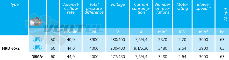 Технические характеристики Elektror HRD 65/2