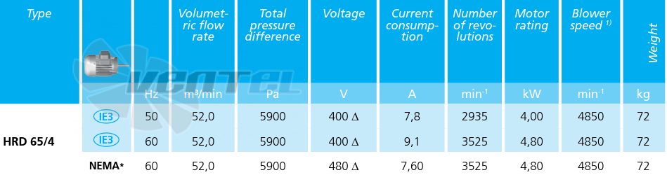 Технические характеристики Elektror HRD 65/4