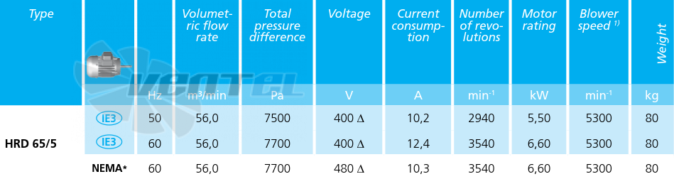 Технические характеристики Elektror HRD 65/5