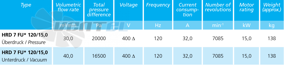 Технические характеристики Elektror HRD 7 FU 120/15