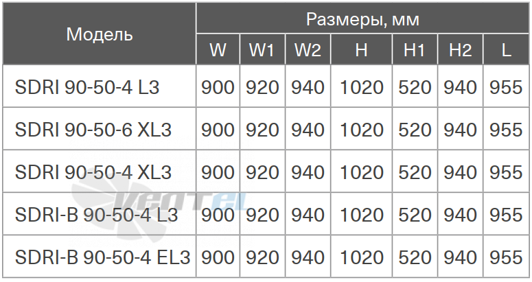 Габаритные размеры