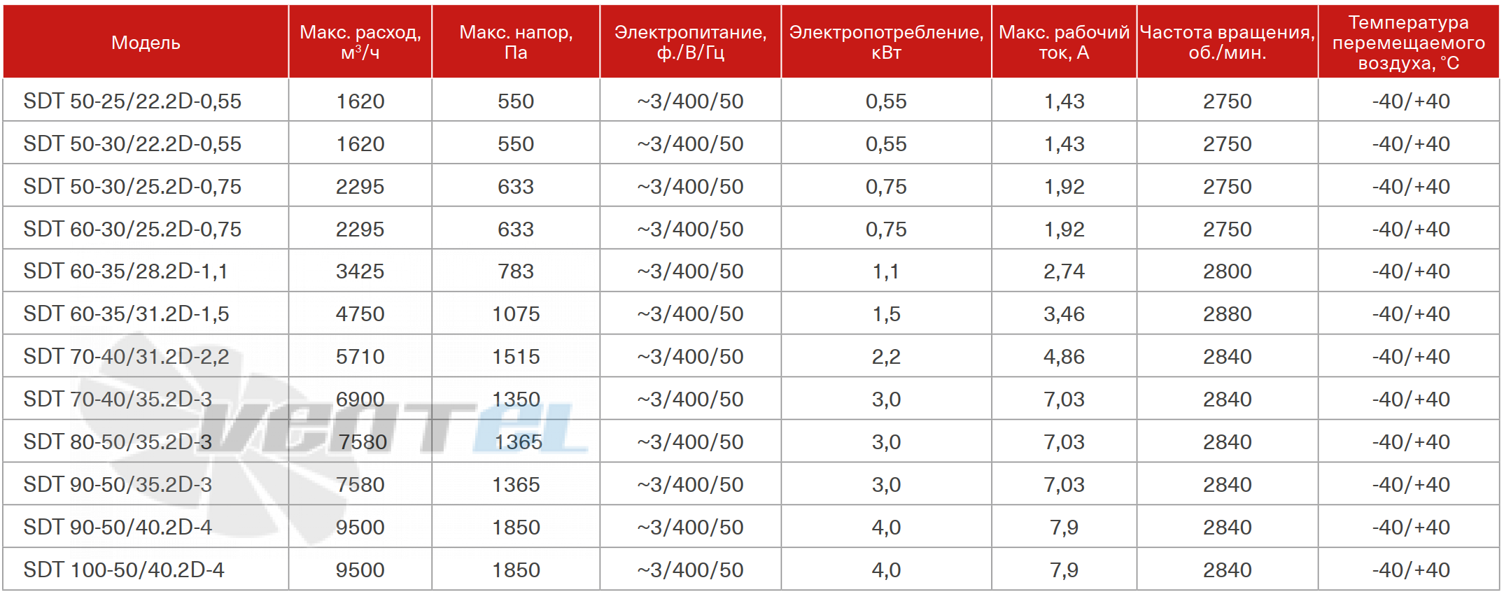Технические характеристики
