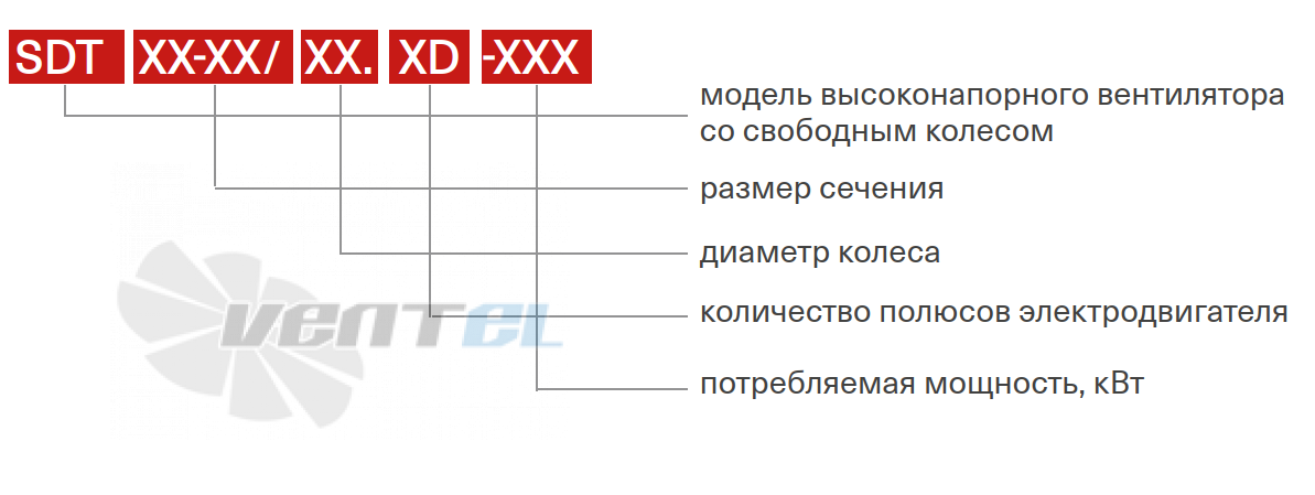 Расшифровка обозначения
