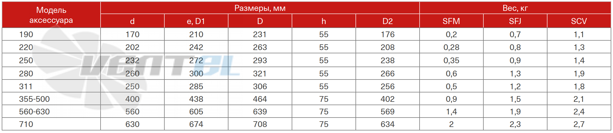 Клапан обратный SCV 190 от Energolux