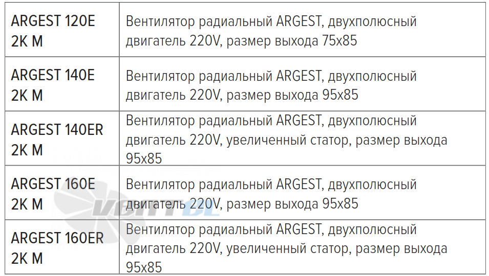 Рабочие характеристики