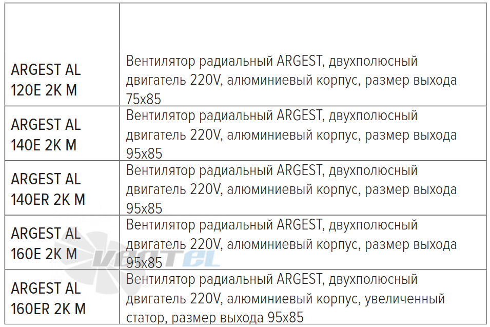 Рабочие характеристики