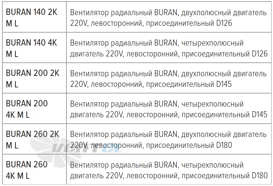 Рабочие характеристики