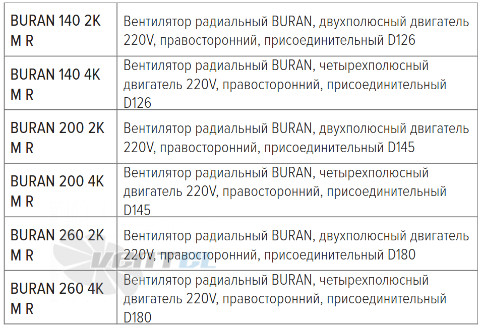 Рабочие характеристики