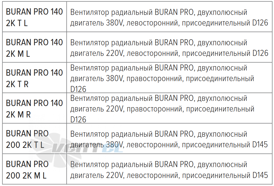 Рабочие характеристики
