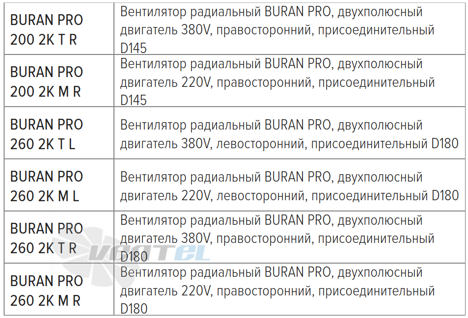 Рабочие характеристики