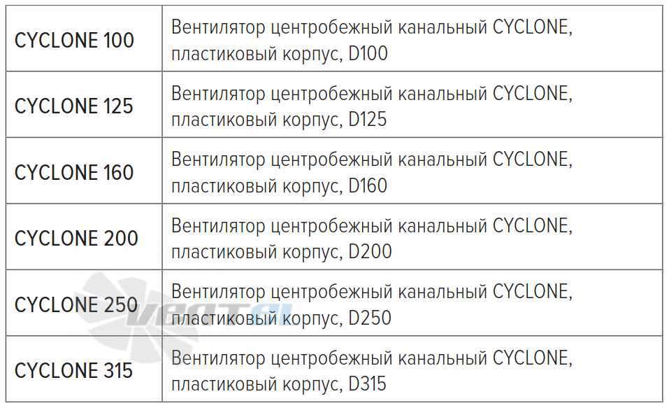 Рабочие характеристики