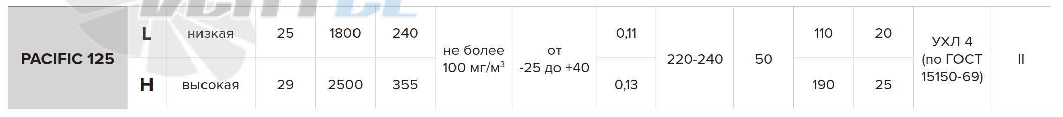 Рабочие характеристики