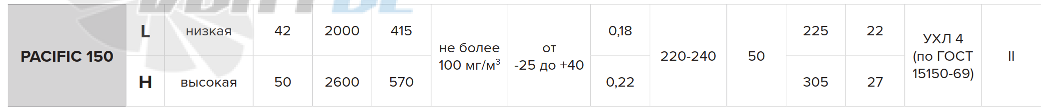 Рабочие характеристики