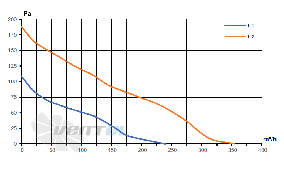 Аэродинамические характеристики