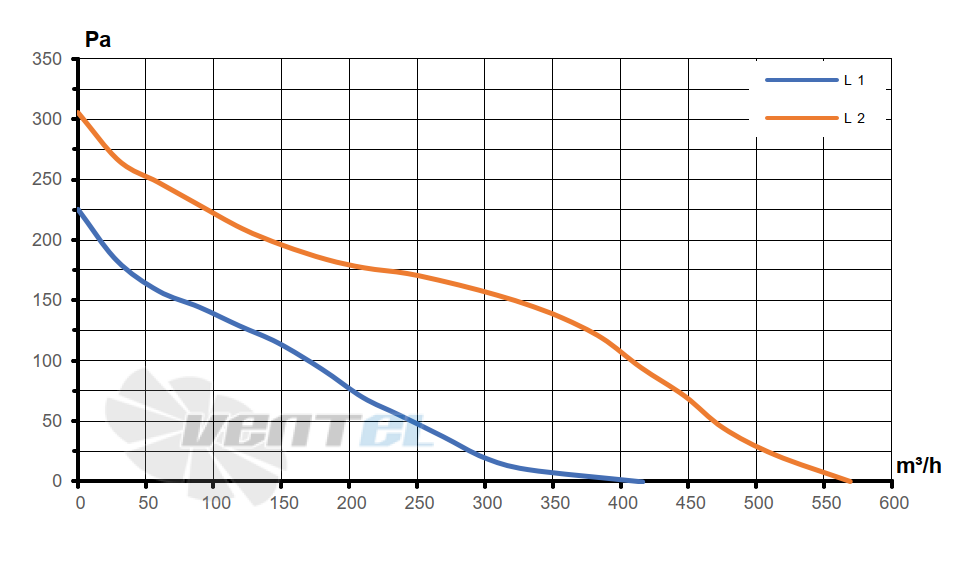 Аэродинамические характеристики