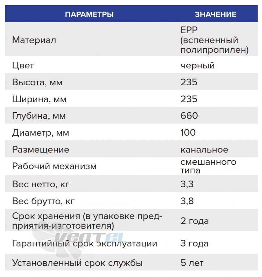Габаритные размеры