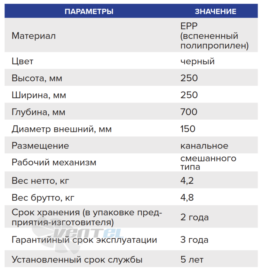 Габаритные размеры