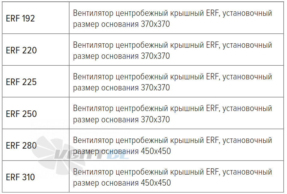 Рабочие характеристики