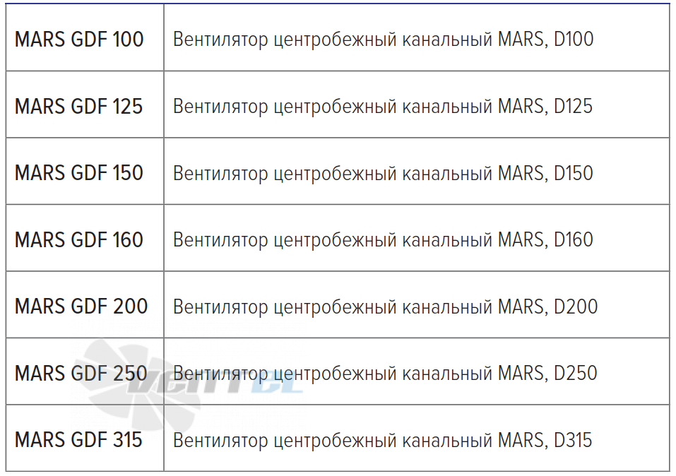 Рабочие характеристики