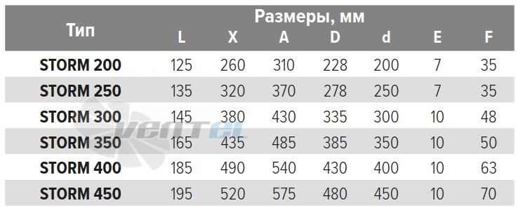 Габаритные размеры