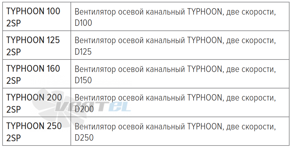 Рабочие характеристики