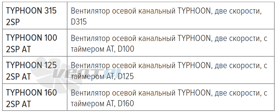 Рабочие характеристики